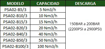 150bar a 200bar